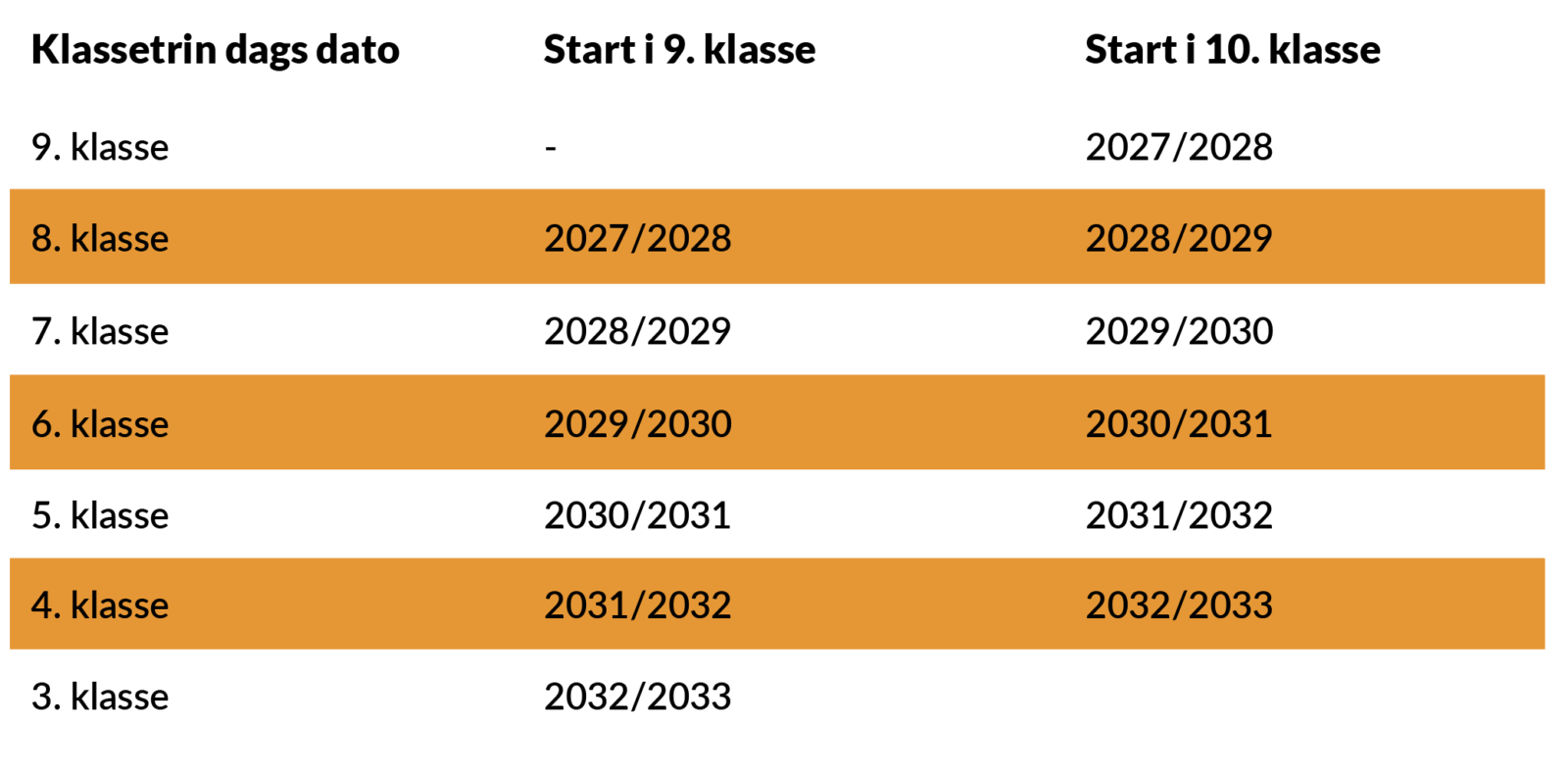 Skærmbillede 2026-08-03 kl. 13.25.50